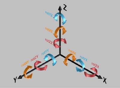 Volumetric Mach Compensation Rotation